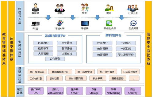 悦讯科技 区域教育管理平台