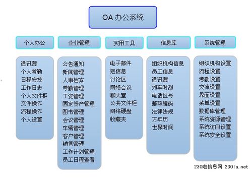 赣州办公oa哪家好-负责的企业oa办公管理系统开发服务推荐_供应产品